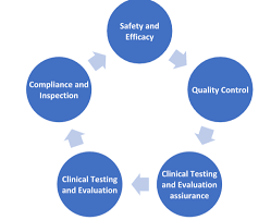 eCTD Regulatory affair & ICH-GCP-V4.0