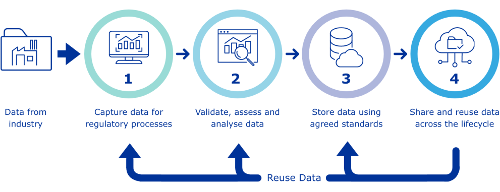 EU IDMP Implementation Guide -2_Data elements for the electronic submission of information on medicinal products for human use