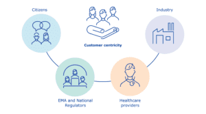 EU IDMP Implementation Guide