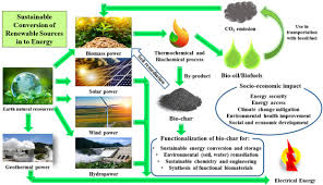 The Indian pharmaceutical industry adopts eco-friendly measures to reduce plastic usage and transition to renewable energy sources.