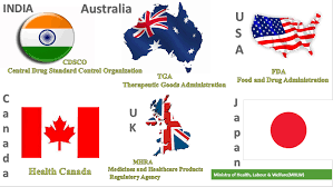 Overview of Regulatory authorities and agencies of 2024 (Org. structure and applications)