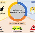 3D Printing technology in Pharmaceuticals