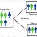 Randomization Schedules Generating Using SAS 9.4 Programming language