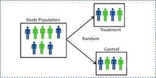 Randomization Schedules Generating Using SAS 9.4 Programming language