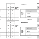 An Overview of Randomization Techniques for Clinical Trials 2024