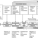 Analytical Methods Validation for Quality Assurance and Process Validation Experts