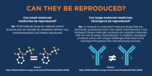 Biologics Similar