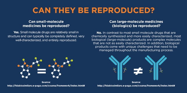 Principles for Development of Biologics Similar-No. 977