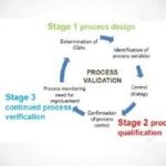 USFDA Guidance: Using Patient Preference Info Across Product Life Cycle-2024