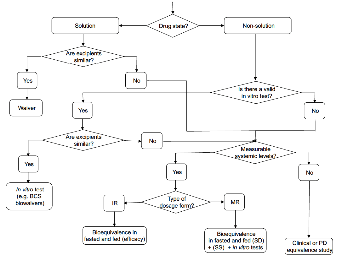 EMA Guidelines: Quality and Similarity of Topically Applied, Locally Acting Skin Products