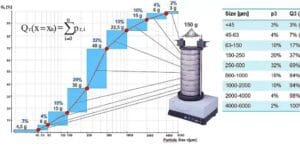 Particle Size Distribution